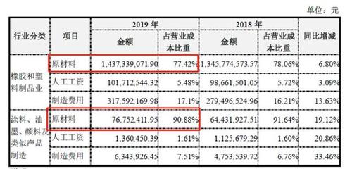 永新股份業績穩健，凈利潤達2.69億元，橡膠制品業需警惕原材料價格波動風險